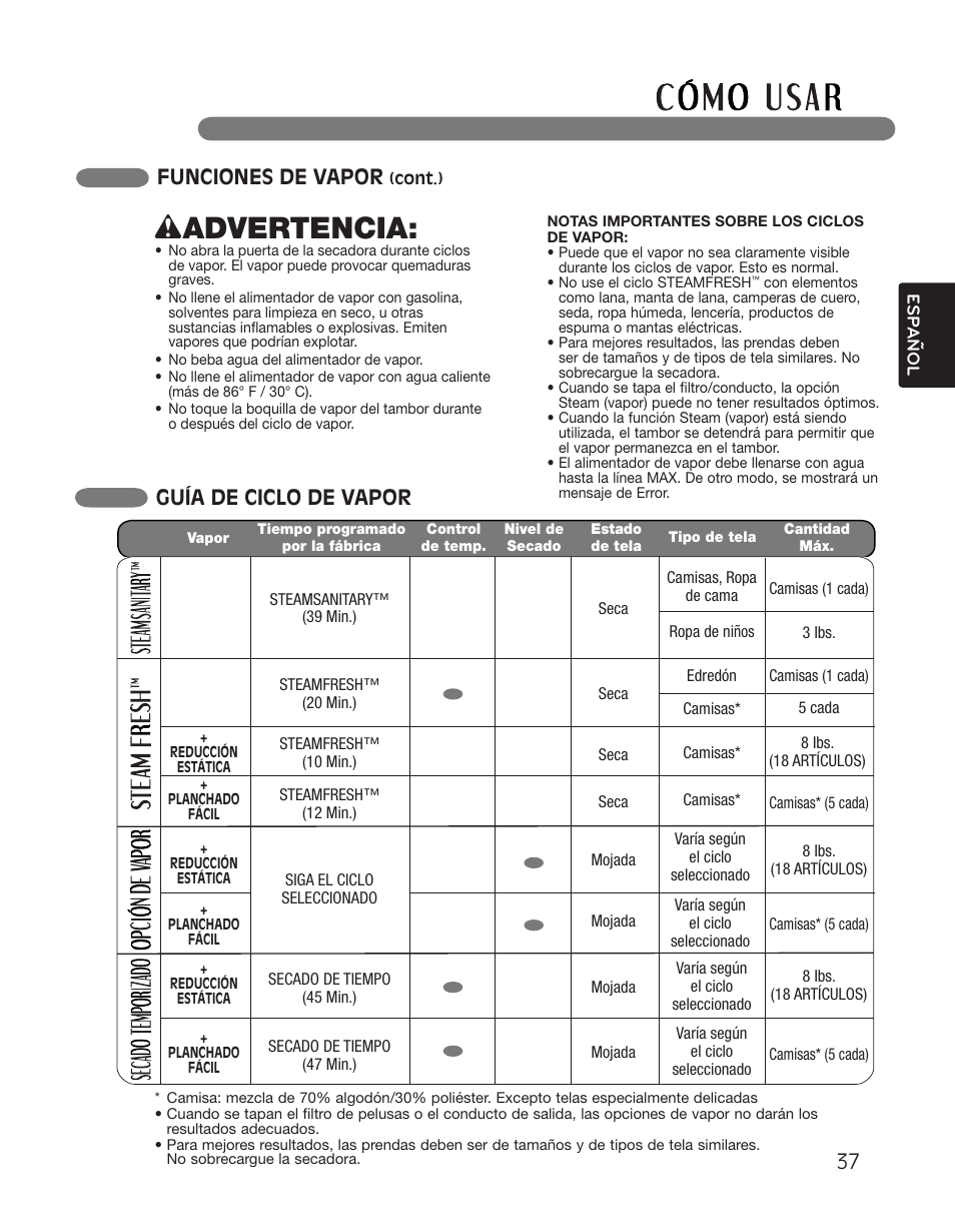 Wadvertencia, Funciones de vapor, Guía de ciclo de vapor | LG DLGX2551W User Manual | Page 87 / 148
