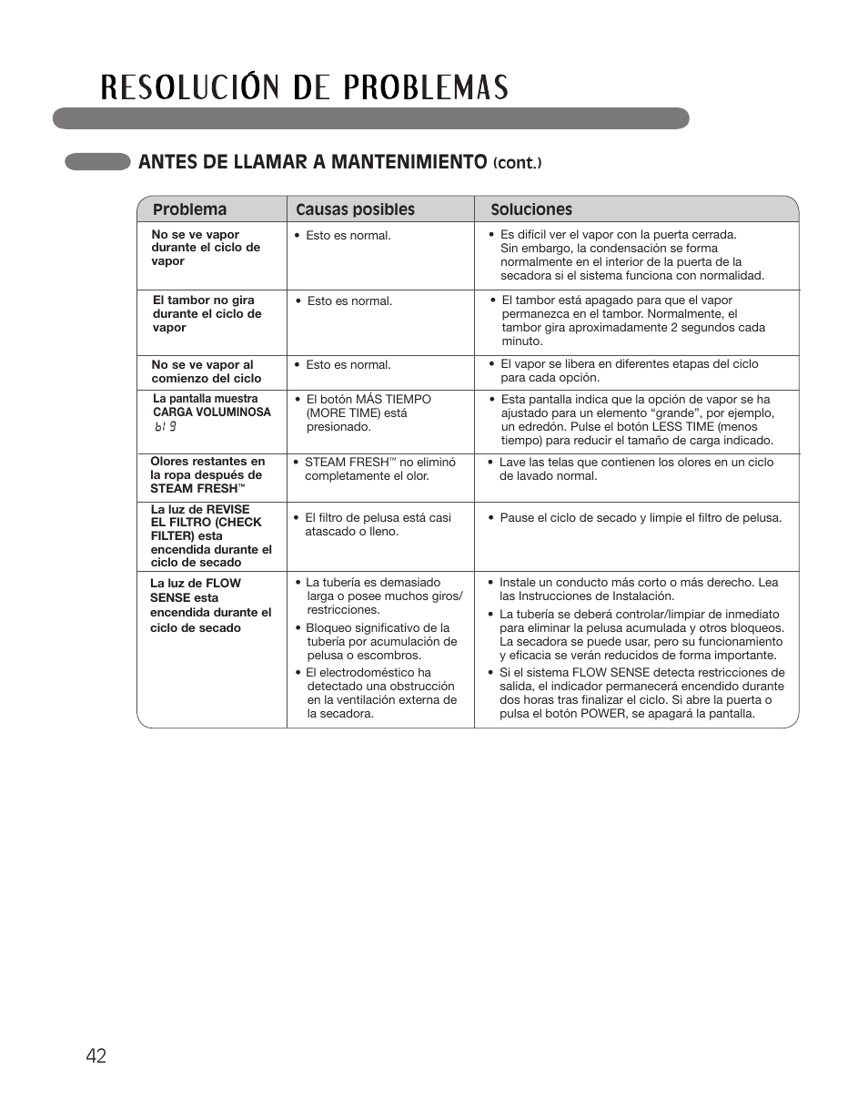 Antes de llamar a mantenimiento | LG DLGX2551W User Manual | Page 92 / 148