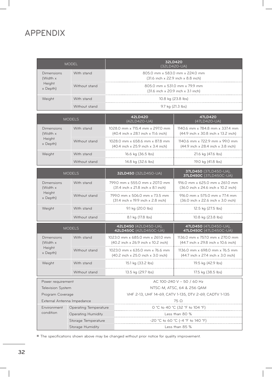 Appendix | LG 47LD520 User Manual | Page 34 / 38