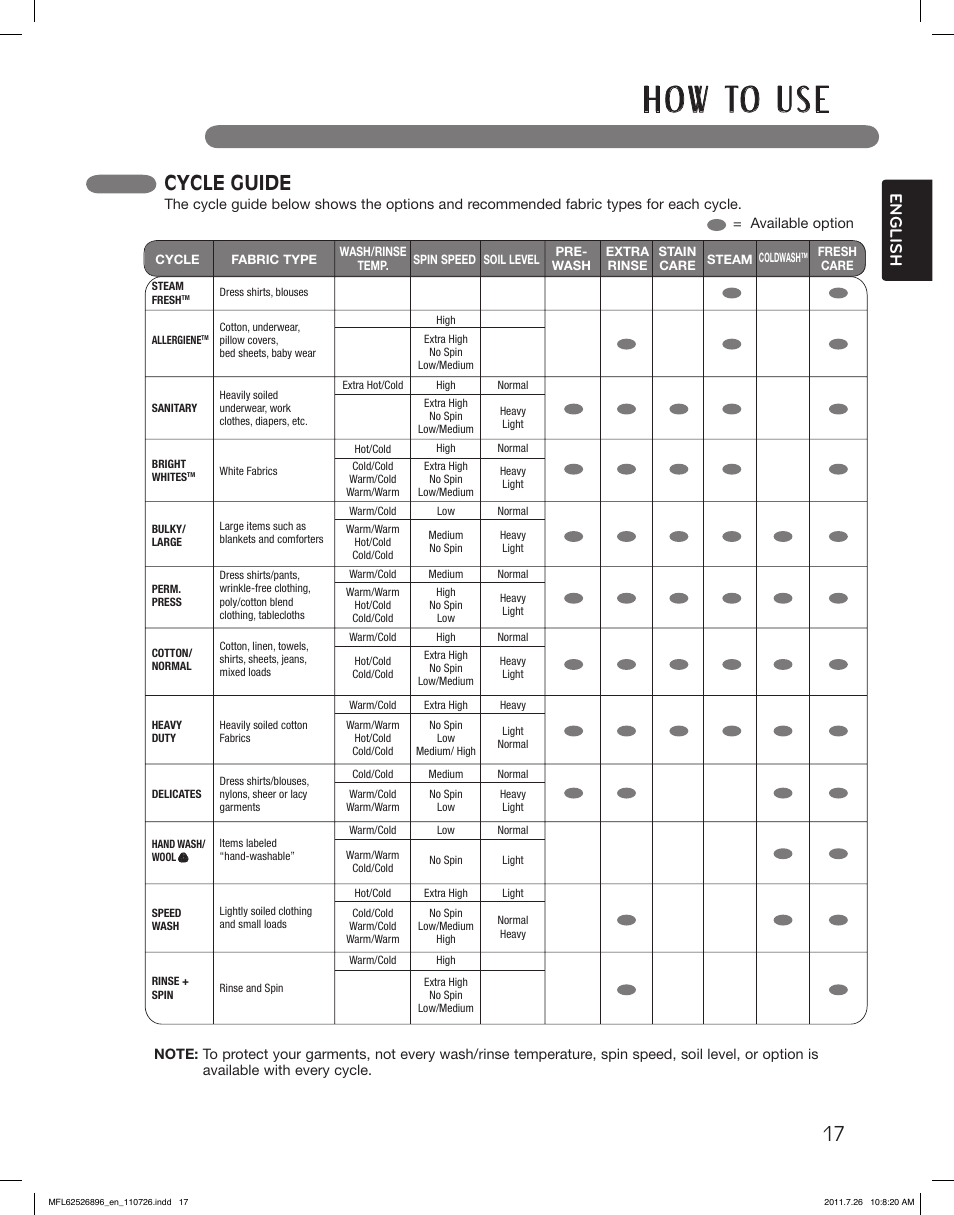 H o w to u s e, Cycle guide, English | LG WM3360HVCA User Manual | Page 17 / 72