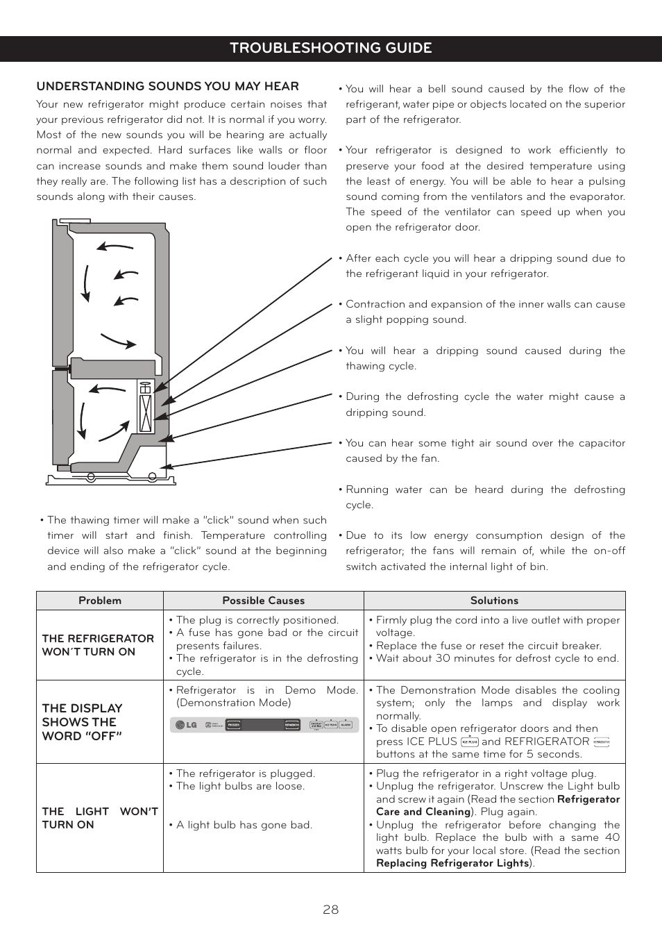 Troubleshooting guide | LG LFC25765SW User Manual | Page 29 / 32