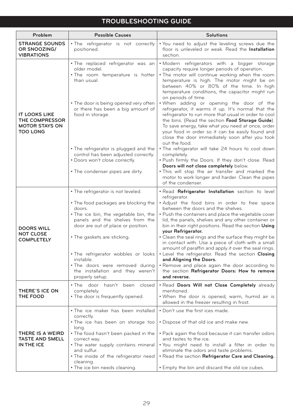 Troubleshooting guide | LG LFC25765SW User Manual | Page 30 / 32