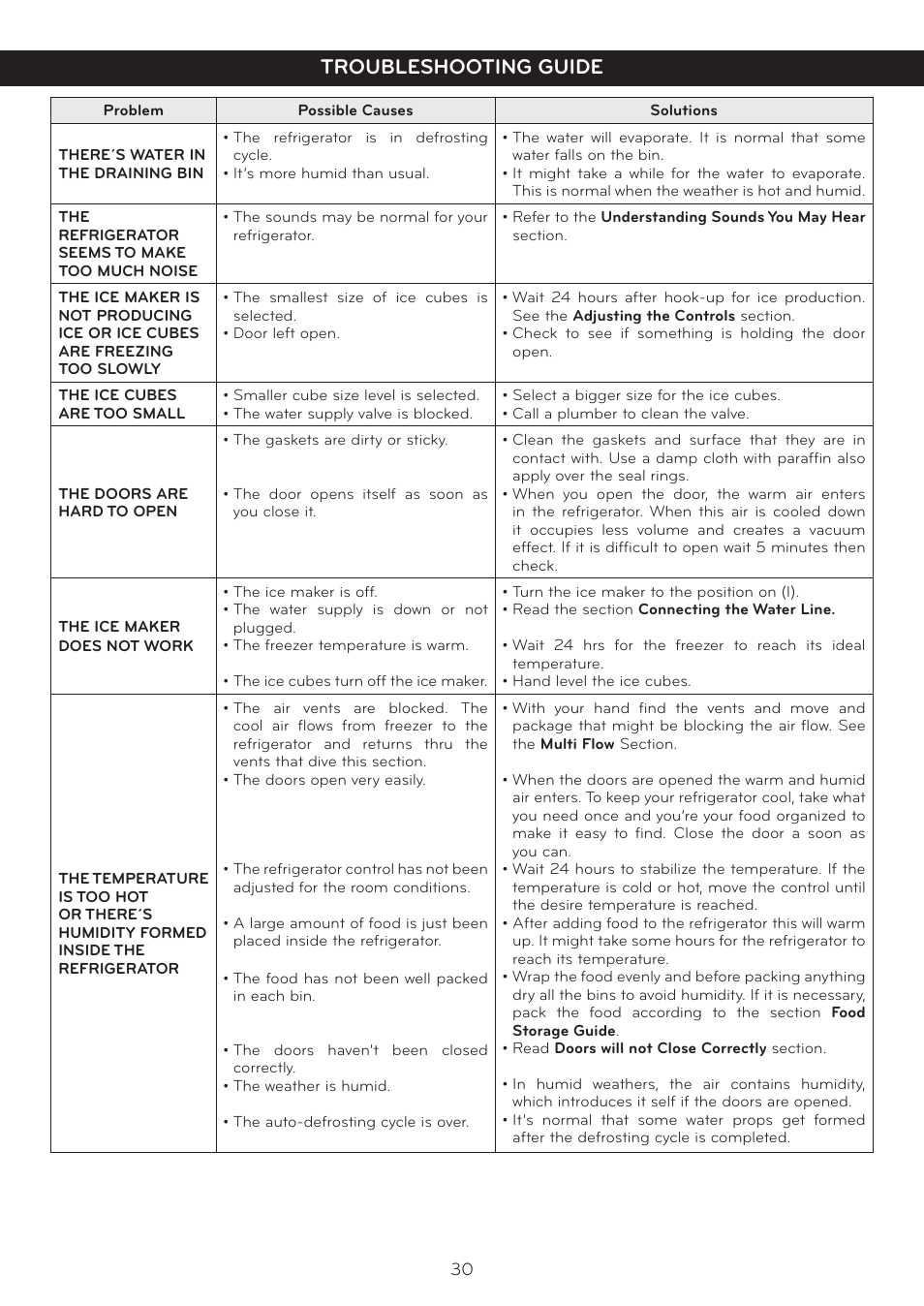 Troubleshooting guide | LG LFC25765SW User Manual | Page 31 / 32