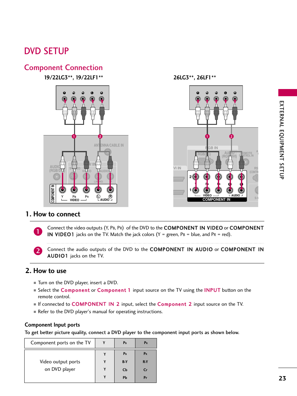 Dvd setup, Component connection, How to connect 2. how to use | External eq uipment setup, Component input ports | LG 22LG31 User Manual | Page 25 / 116