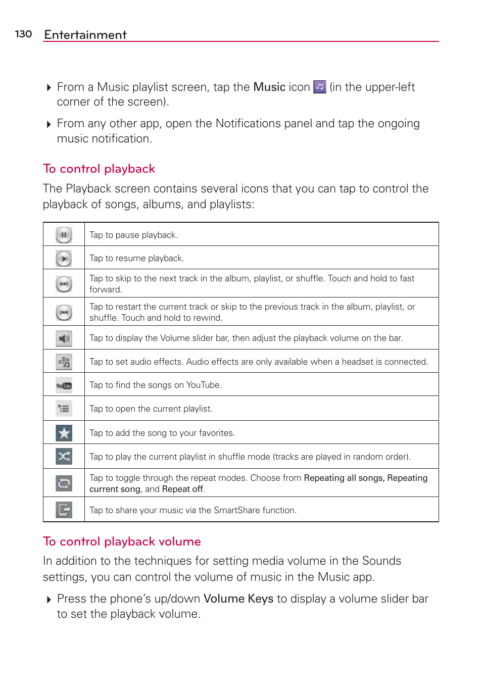 Entertainment | LG LGAS876 User Manual | Page 130 / 218