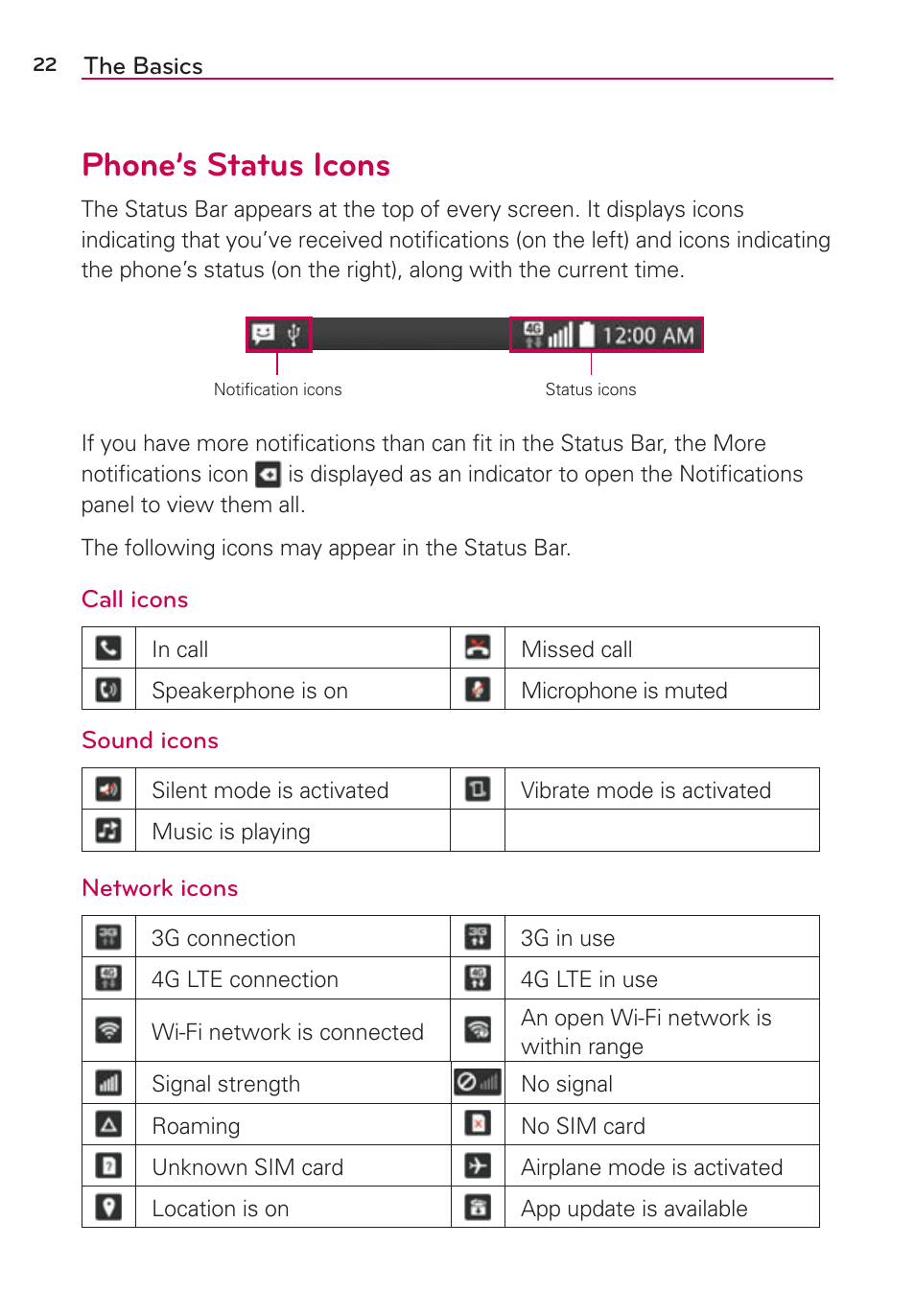 Phone’s status icons | LG LGAS876 User Manual | Page 22 / 218