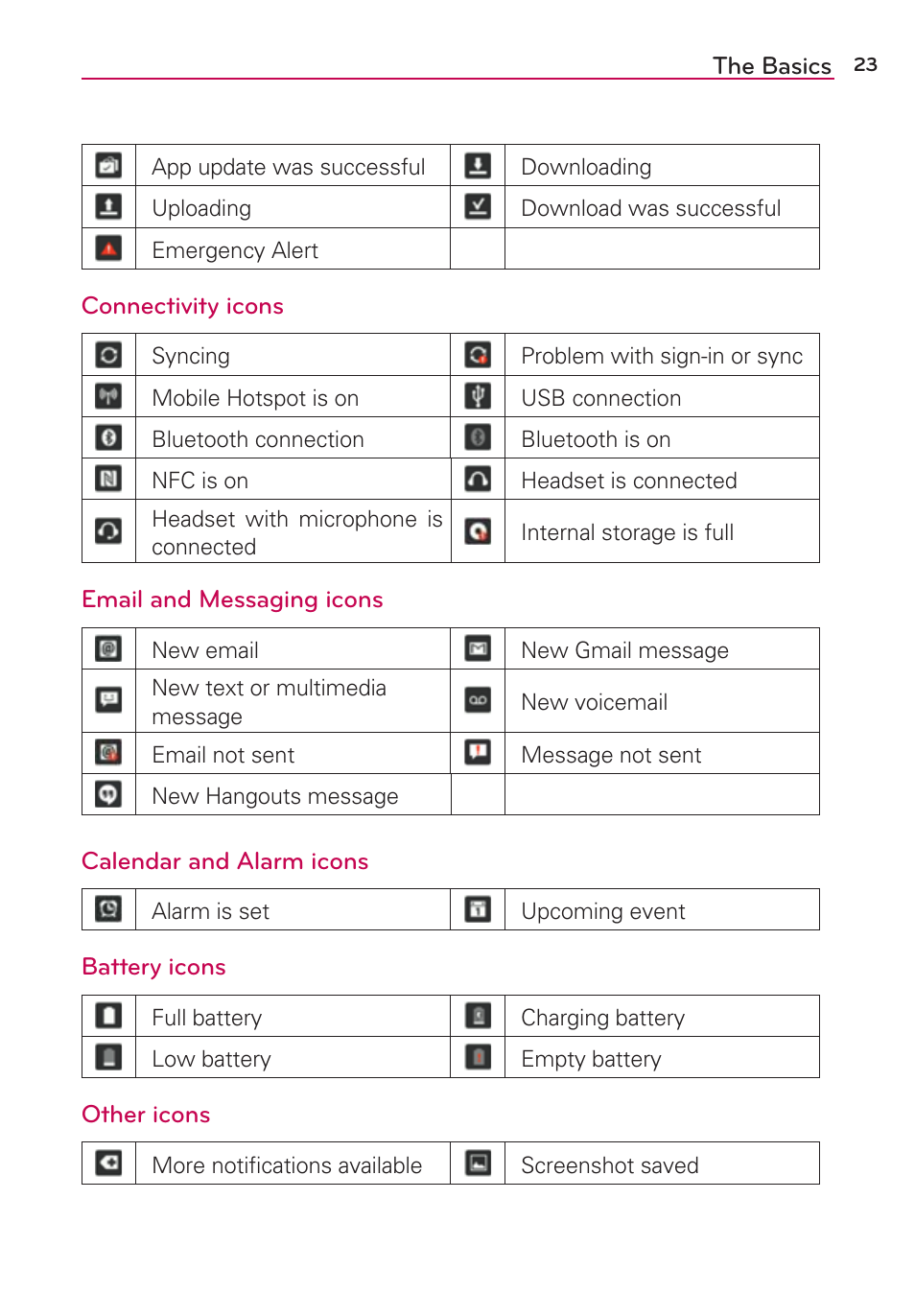 LG LGAS876 User Manual | Page 23 / 218