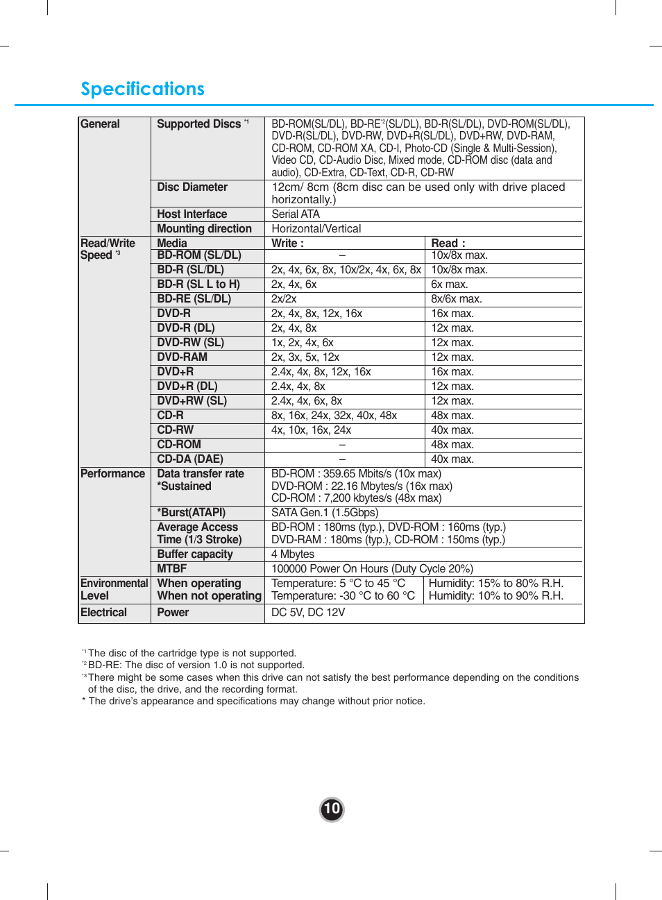Specifications | LG WH10LS30 User Manual | Page 13 / 15