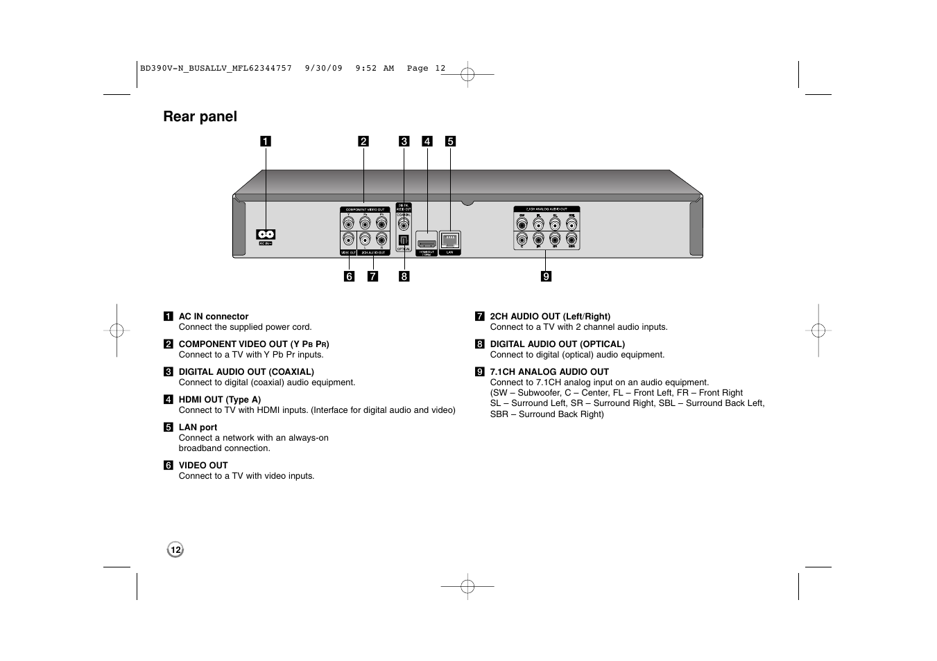 Rear panel | LG BD390 User Manual | Page 12 / 76