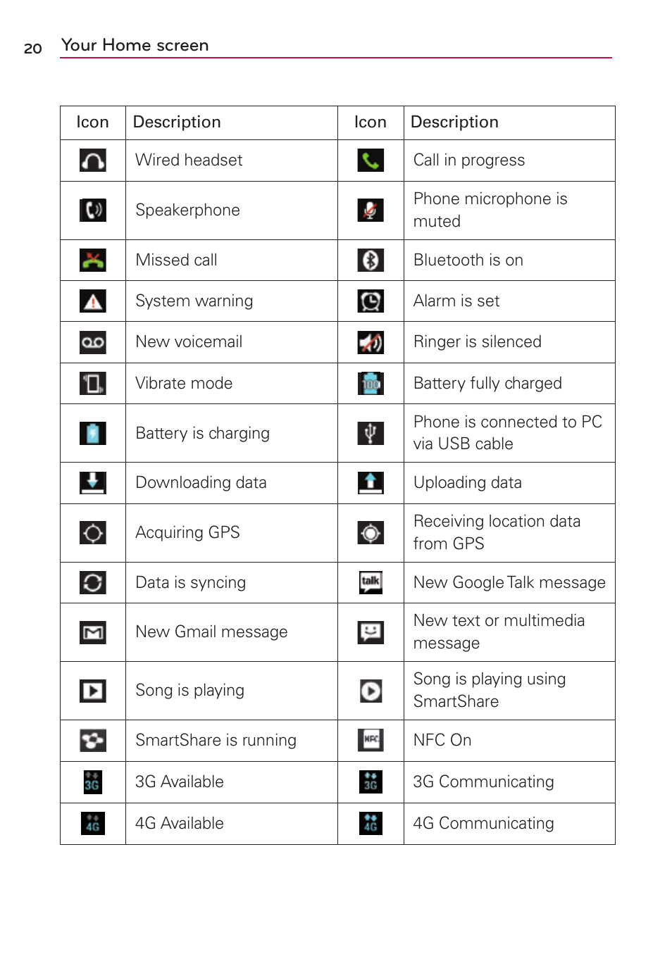 LG LS860 User Manual | Page 20 / 105