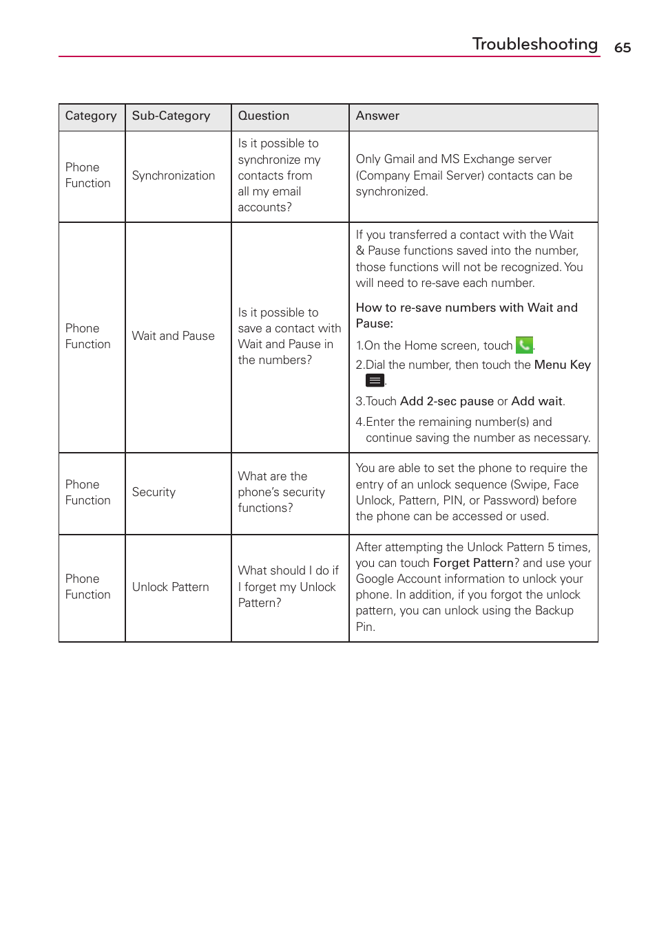 Troubleshooting | LG LS860 User Manual | Page 65 / 105