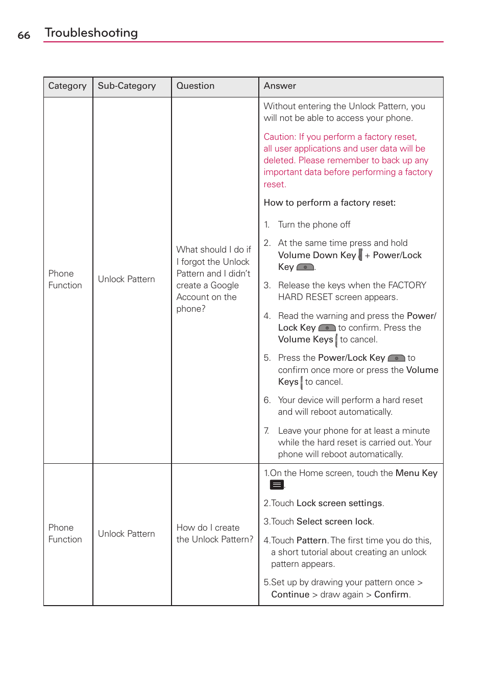 Troubleshooting | LG LS860 User Manual | Page 66 / 105