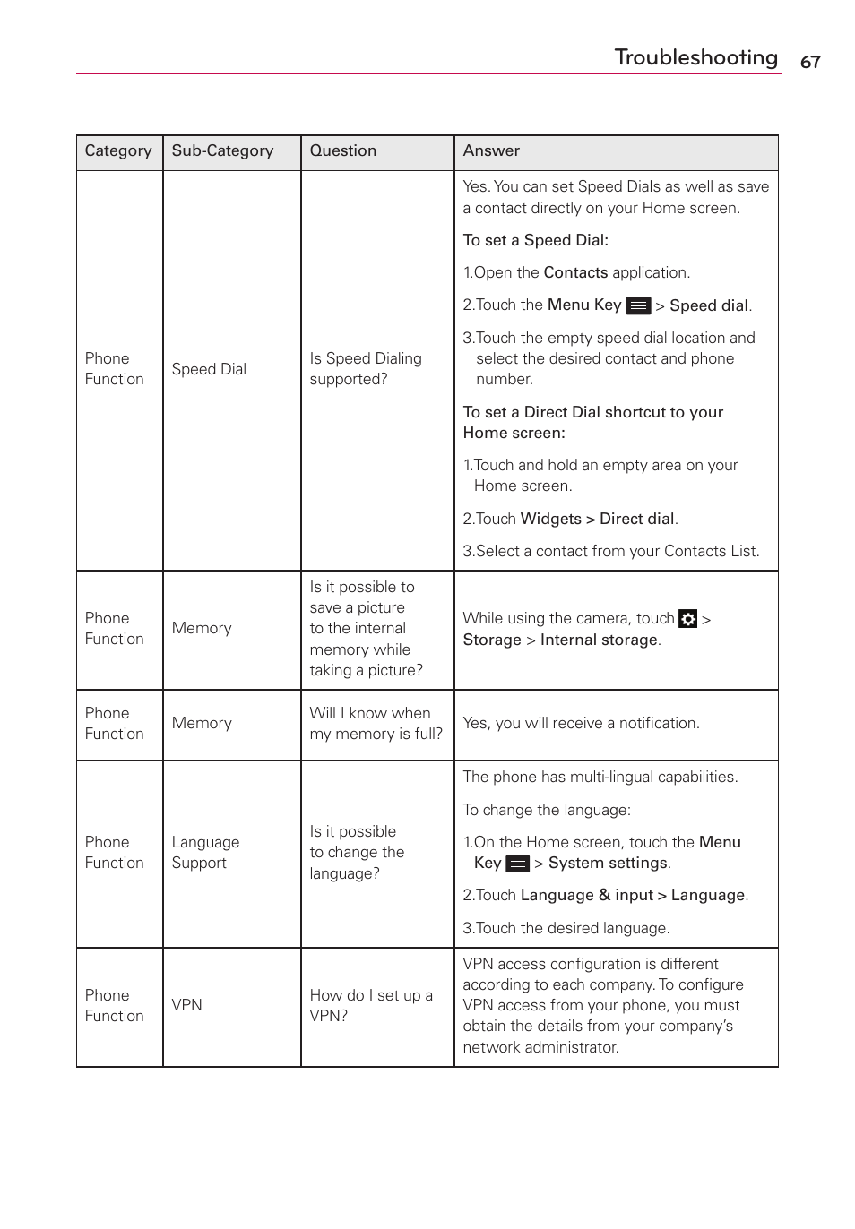 Troubleshooting | LG LS860 User Manual | Page 67 / 105