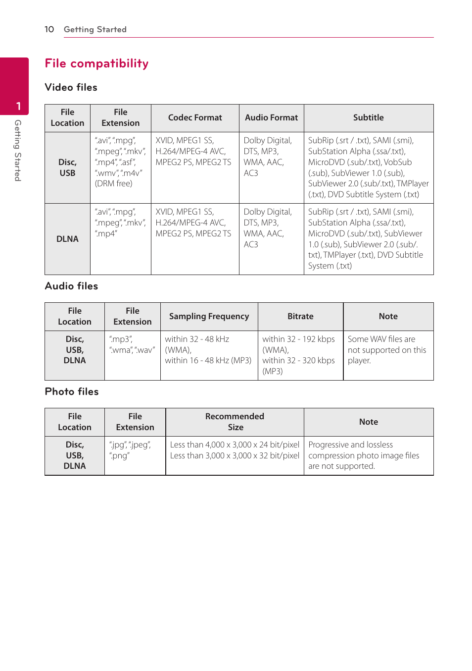 File compatibility, Video files, Audio files | Photo files | LG BD645 User Manual | Page 10 / 56