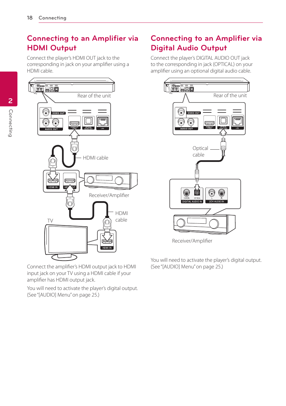 Connecting to an amplifier via hdmi output | LG BD645 User Manual | Page 18 / 56