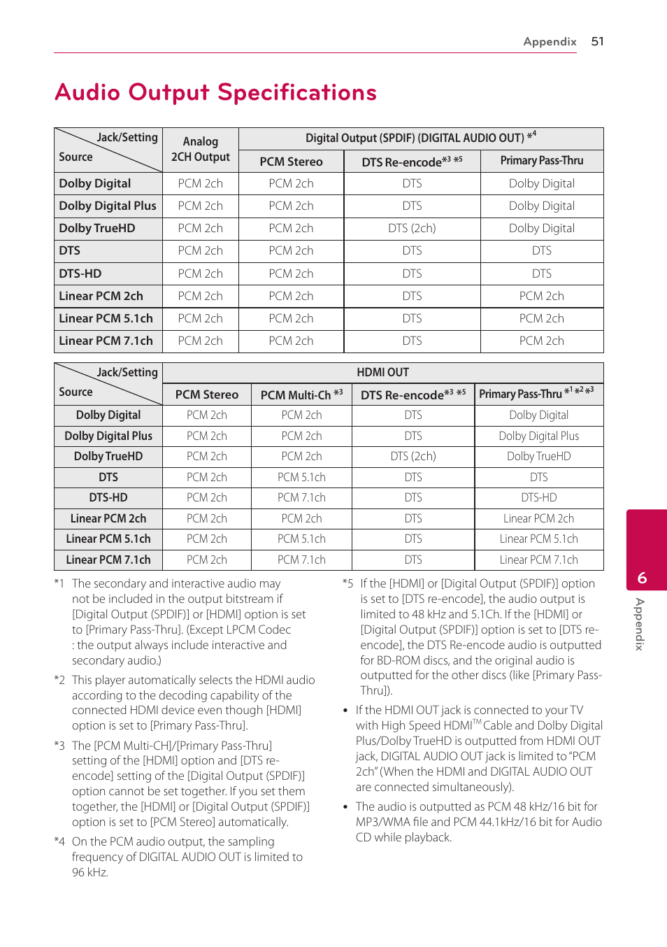 Audio output specifications | LG BD645 User Manual | Page 51 / 56