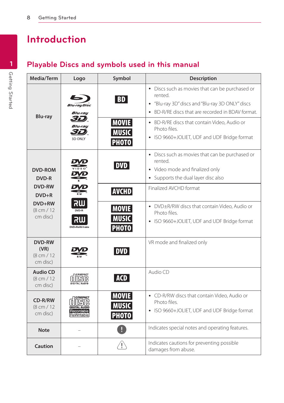 Introduction, Playable discs and symbols used in this manual, Yu i | LG BD645 User Manual | Page 8 / 56