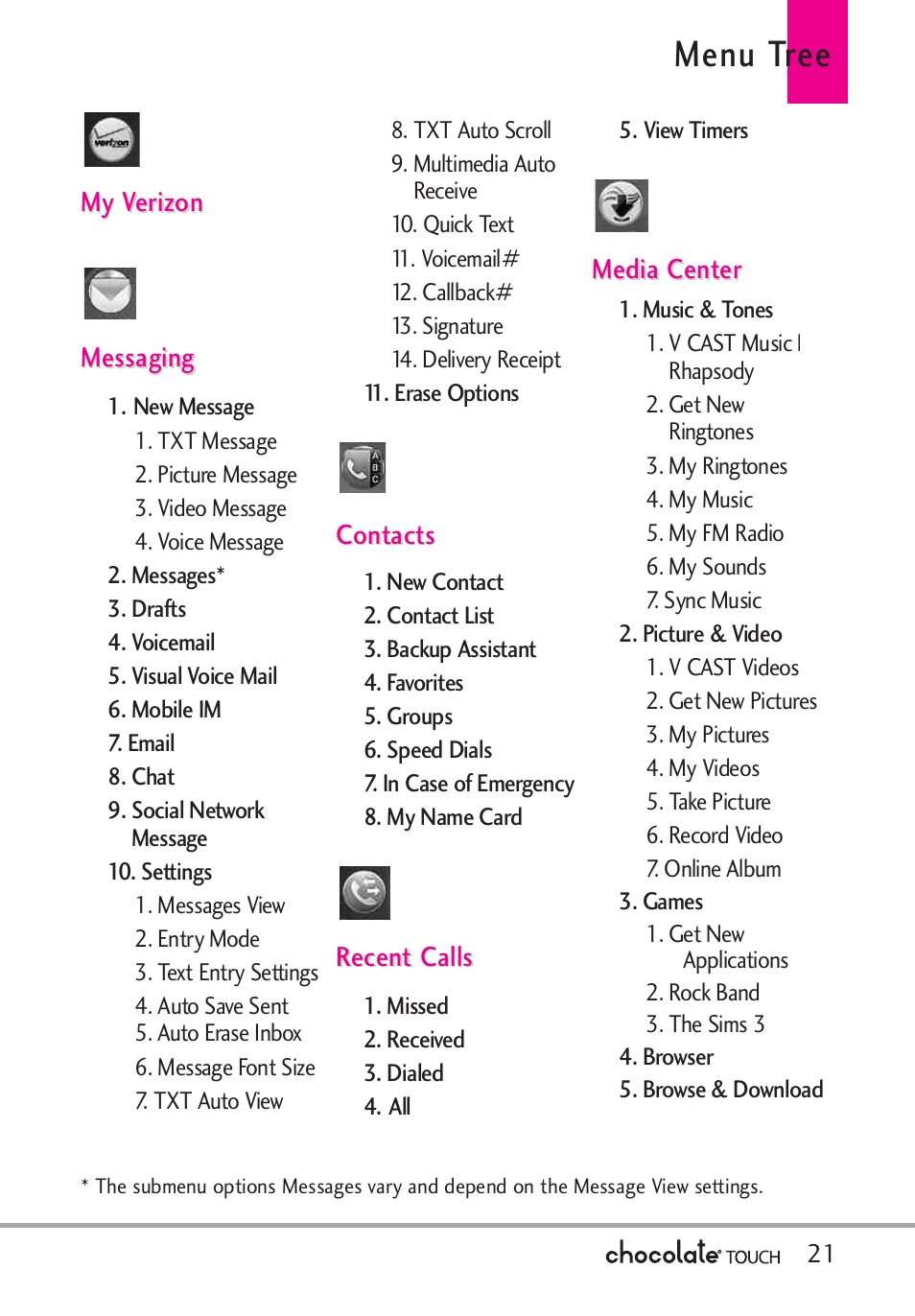 Menu tree | LG LGVX8575 User Manual | Page 23 / 160