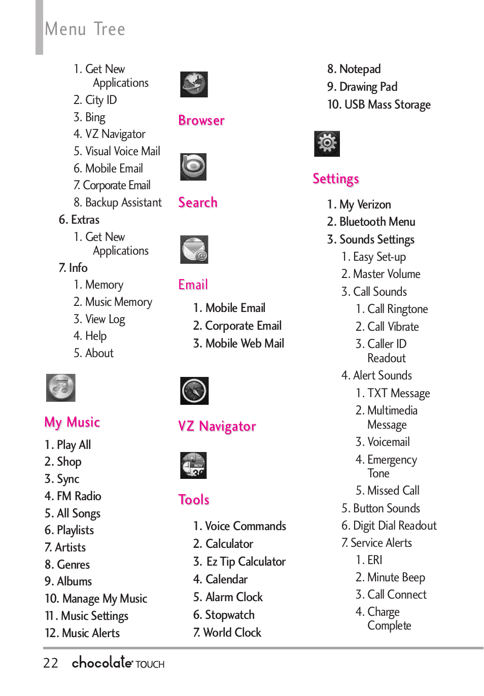 Menu tree | LG LGVX8575 User Manual | Page 24 / 160