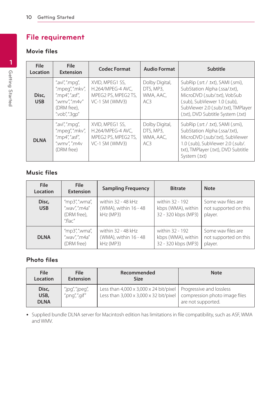 File requirement, 10 – file requirement, Movie files | Music files, Photo files | LG BH9220BW User Manual | Page 10 / 82