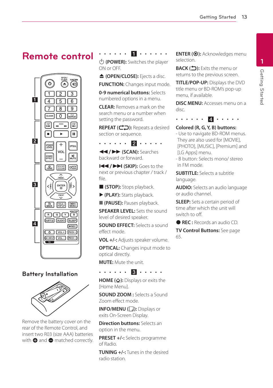 Remote control | LG BH9220BW User Manual | Page 13 / 82