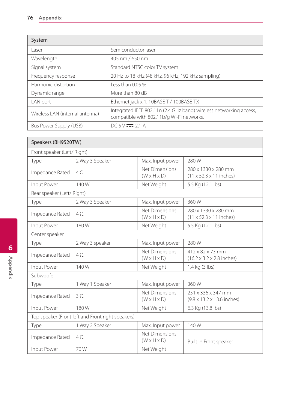 LG BH9220BW User Manual | Page 76 / 82