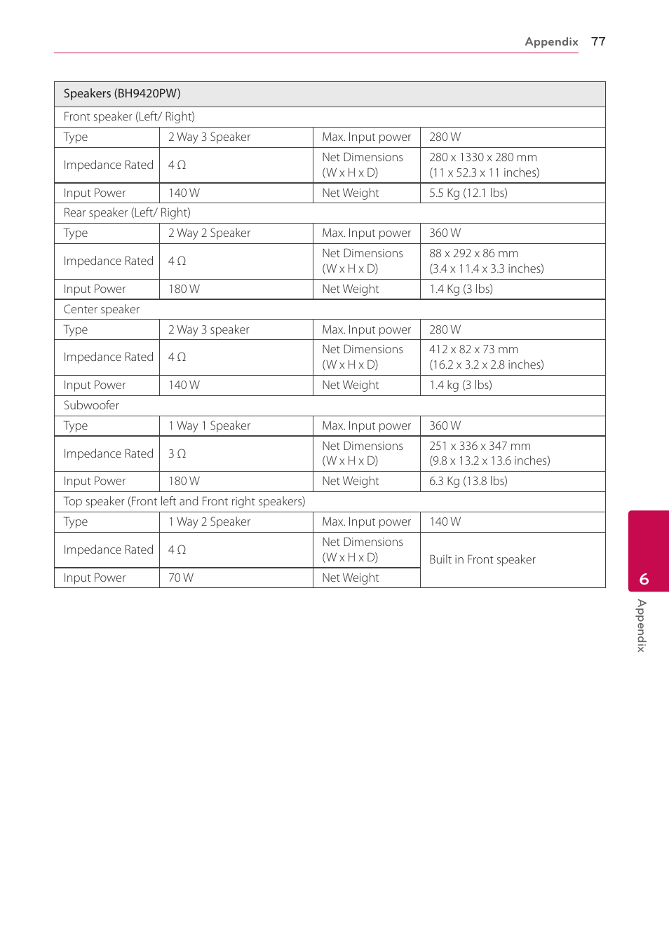 LG BH9220BW User Manual | Page 77 / 82