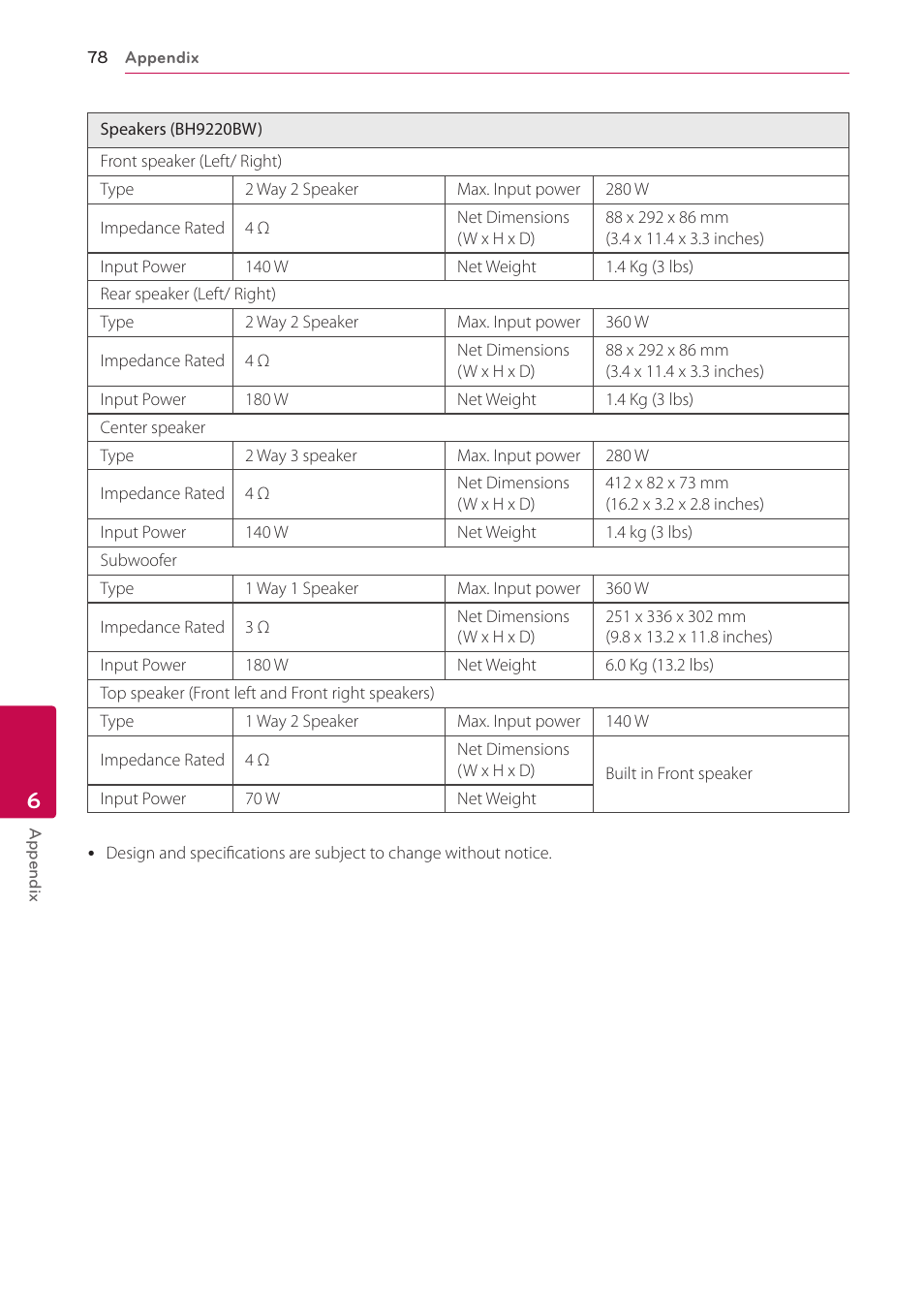 LG BH9220BW User Manual | Page 78 / 82