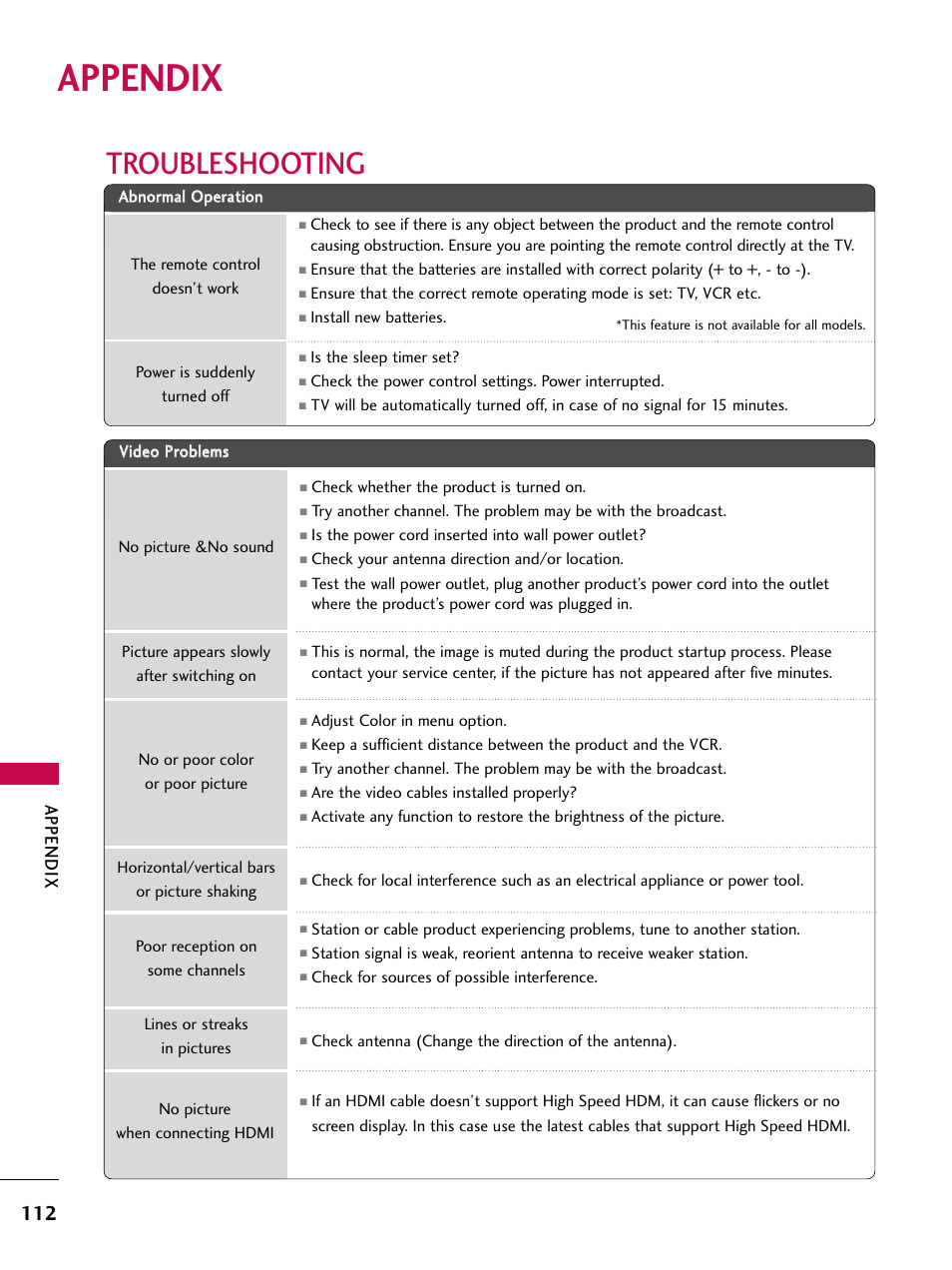 Appendix, Troubleshooting | LG 50PT350C User Manual | Page 112 / 124