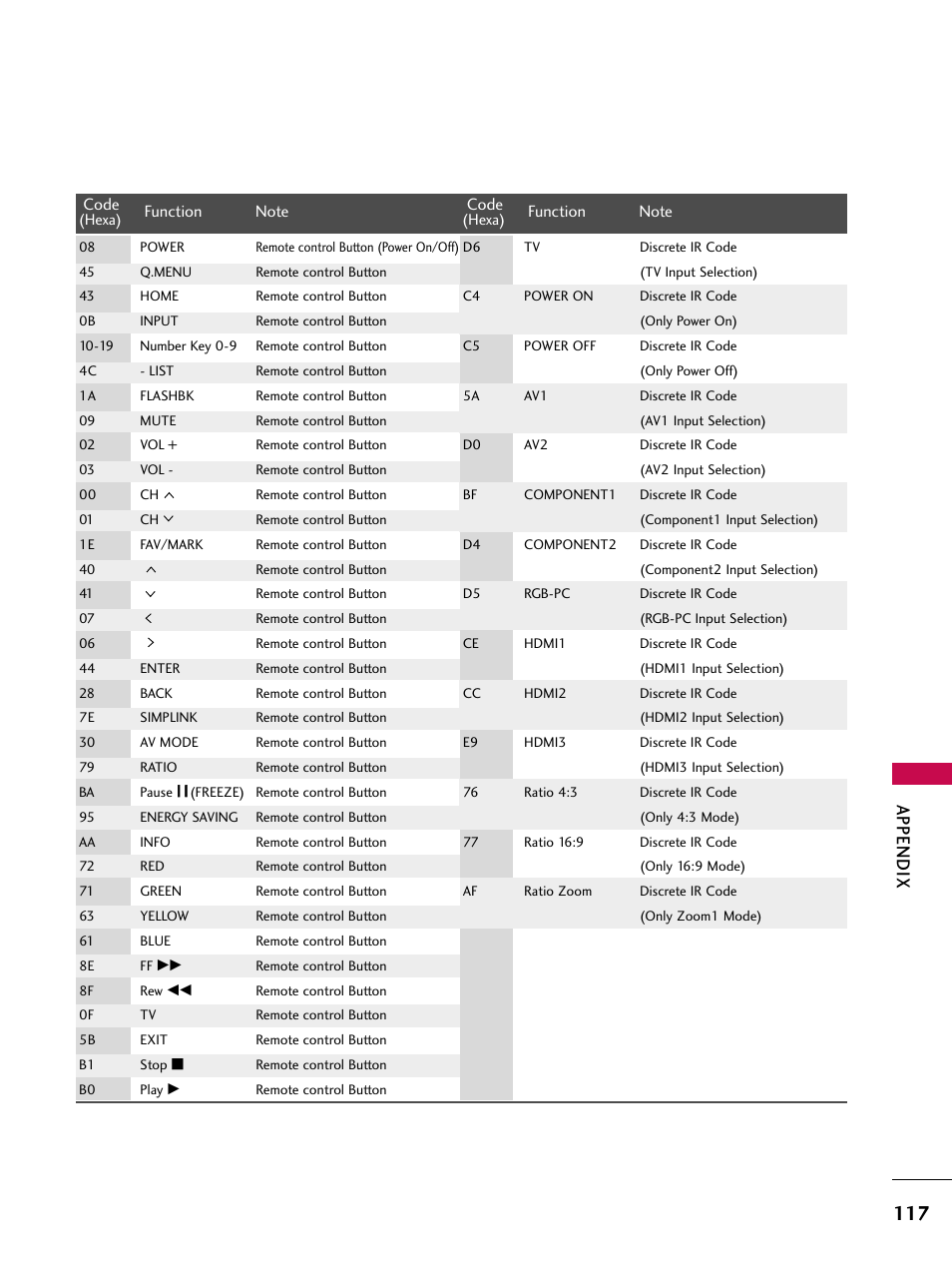 Appendix | LG 50PT350C User Manual | Page 117 / 124