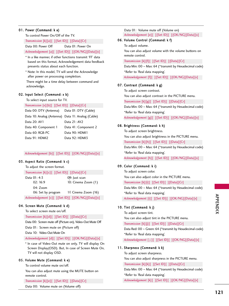 Appendix | LG 50PT350C User Manual | Page 121 / 124