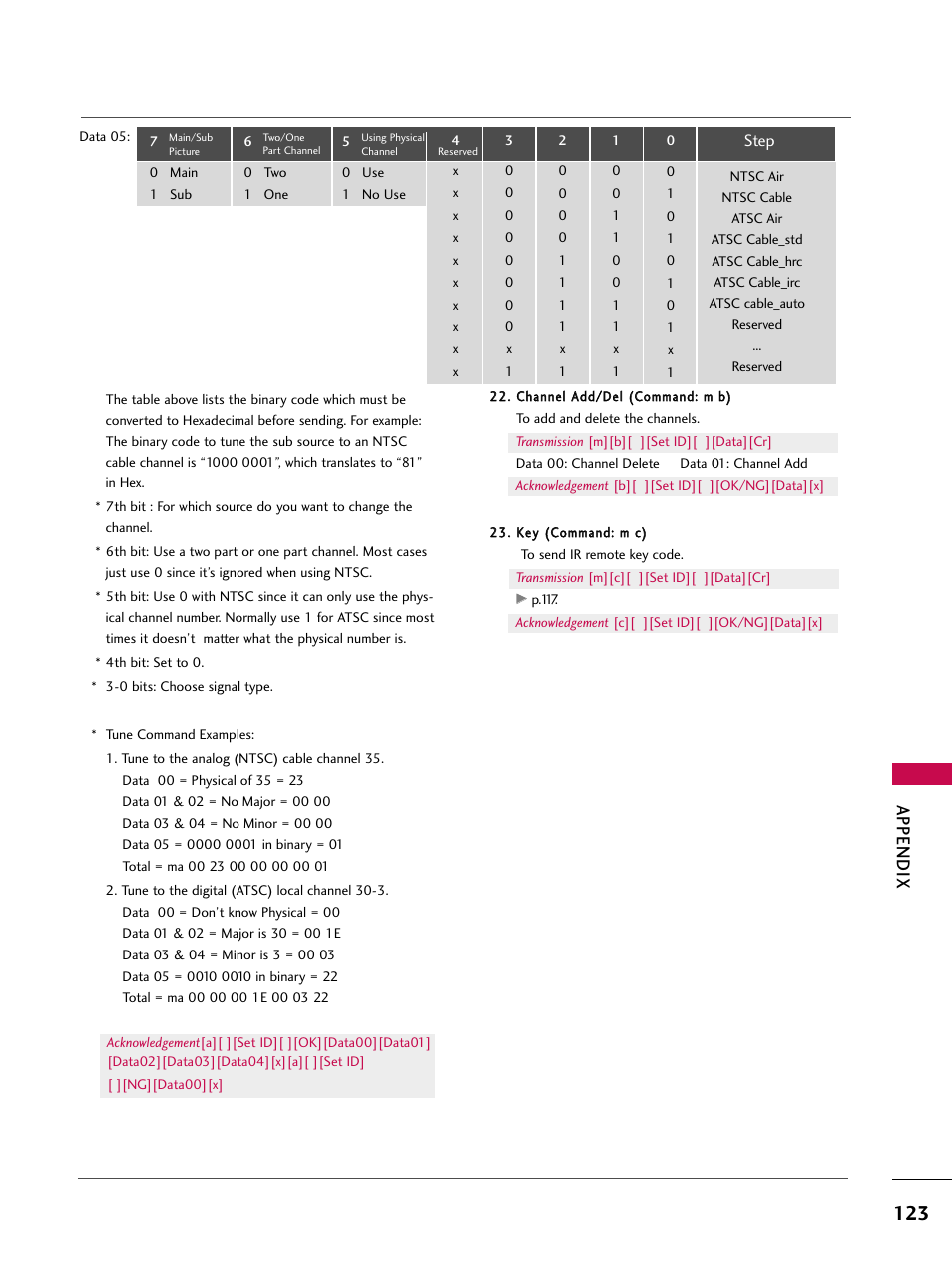 Appendix | LG 50PT350C User Manual | Page 123 / 124