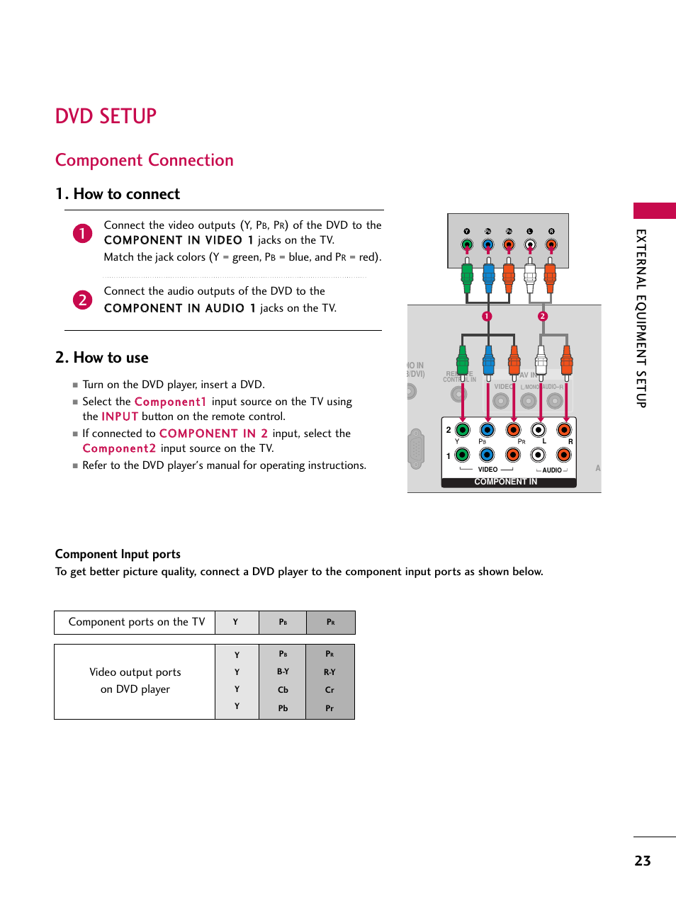 Dvd setup, Component connection, How to connect 2. how to use | External eq uipment setup, Component input ports | LG 50PT350C User Manual | Page 23 / 124