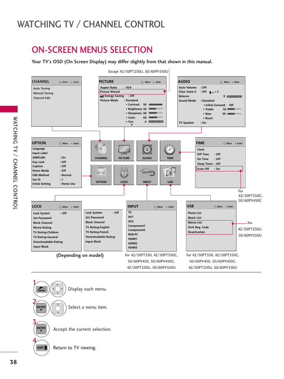 On-screen menus selection, Watching tv / channel control, Wa tching tv / channel contr ol | Return to tv viewing, Depending on model) | LG 50PT350C User Manual | Page 38 / 124