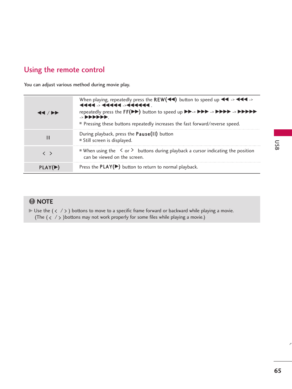 Using the remote control | LG 50PT350C User Manual | Page 65 / 124