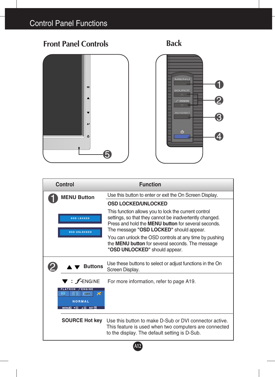 Control panel functions, Front panel controls, Back | Front panel controls back | LG L204WT-BF User Manual | Page 13 / 32