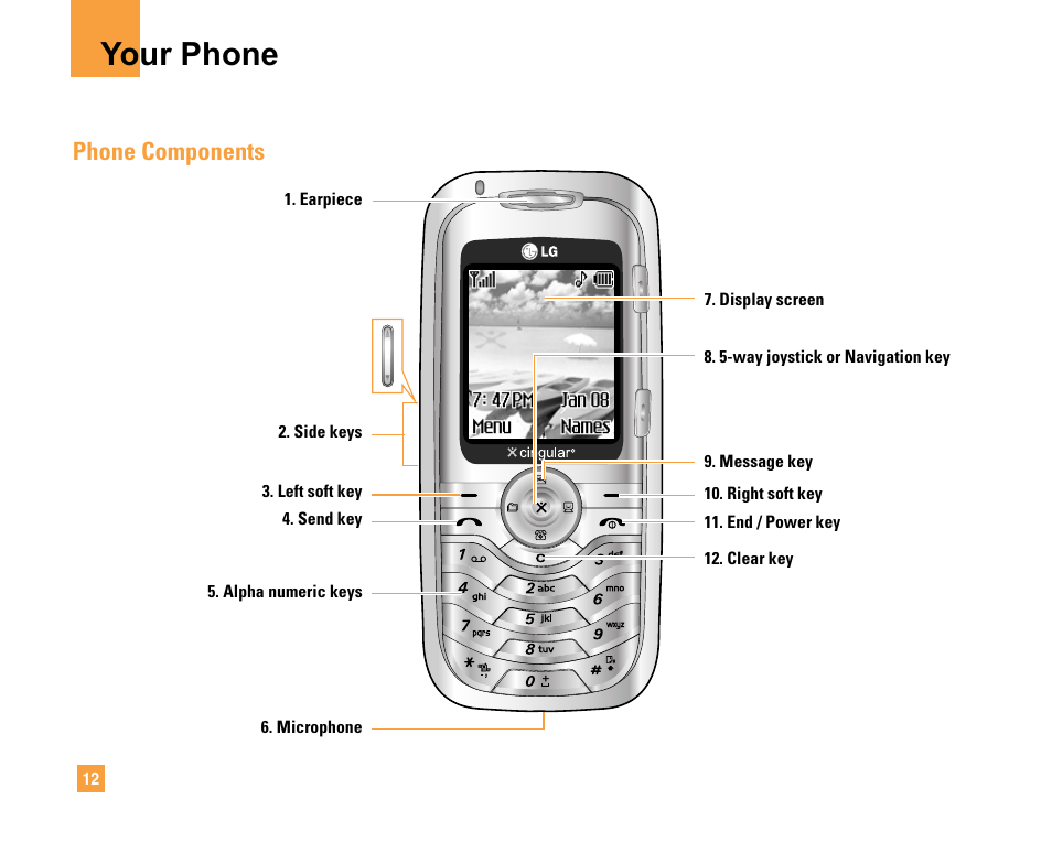 Your phone, Phone components | LG F9200 User Manual | Page 16 / 214