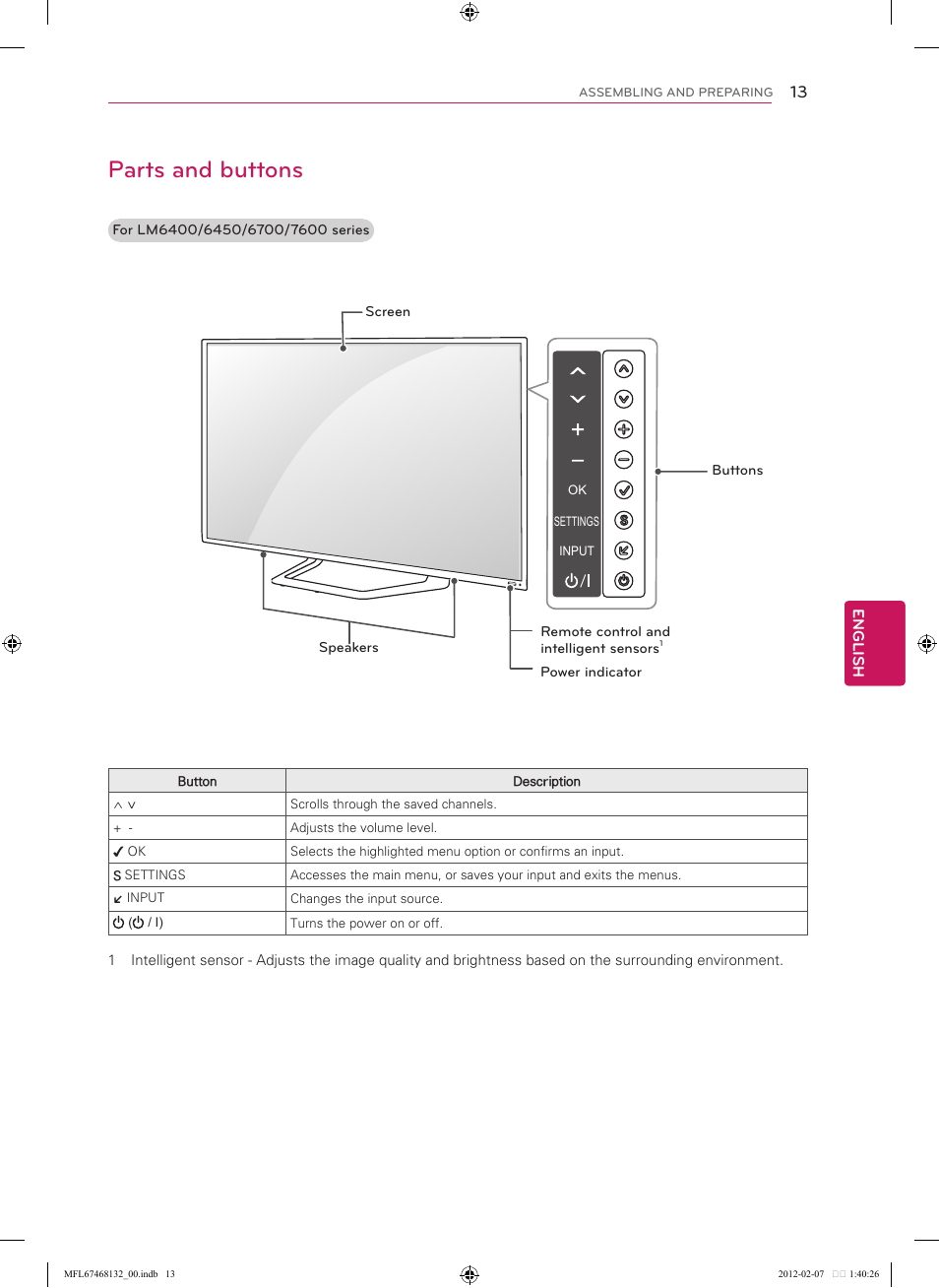 Parts and buttons, English | LG 60LM7200 User Manual | Page 13 / 44