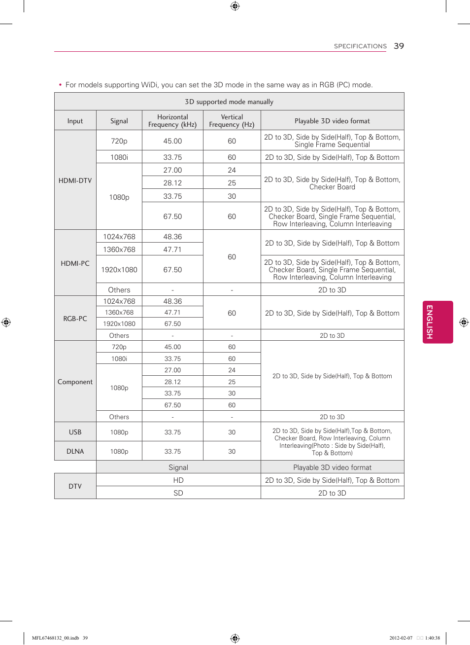 LG 60LM7200 User Manual | Page 39 / 44