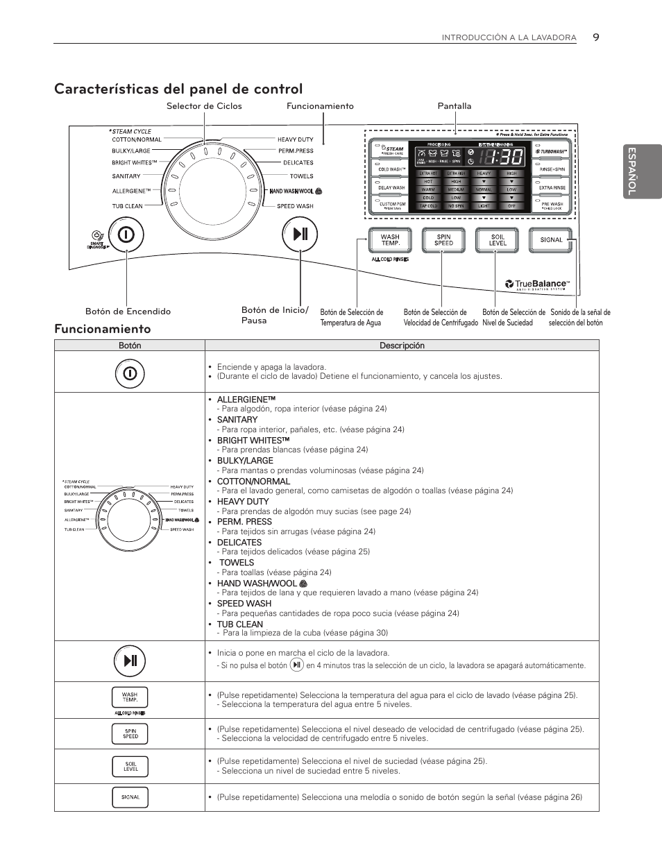 Características del panel de control, Funcionamiento | LG WM3470HWA User Manual | Page 49 / 80