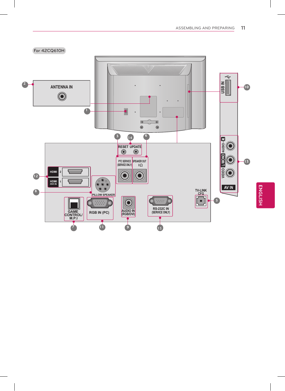 Usb in, Av in l/ mo no | LG 42CQ610H User Manual | Page 11 / 20