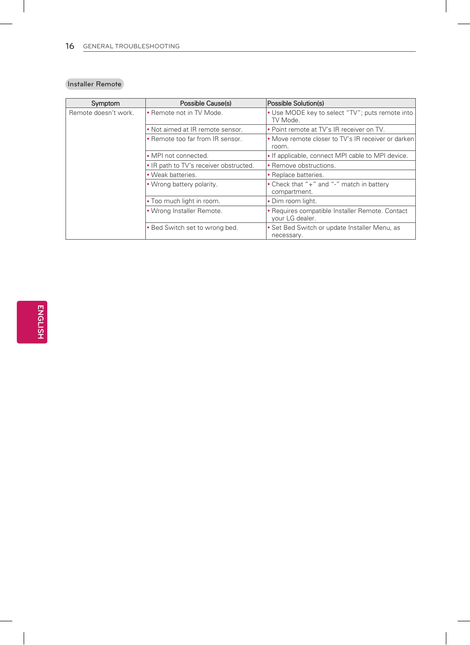 LG 42CQ610H User Manual | Page 16 / 20