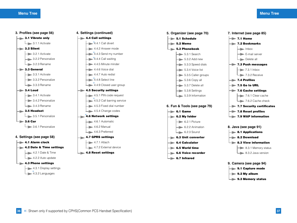 LG G4050 User Manual | Page 20 / 63