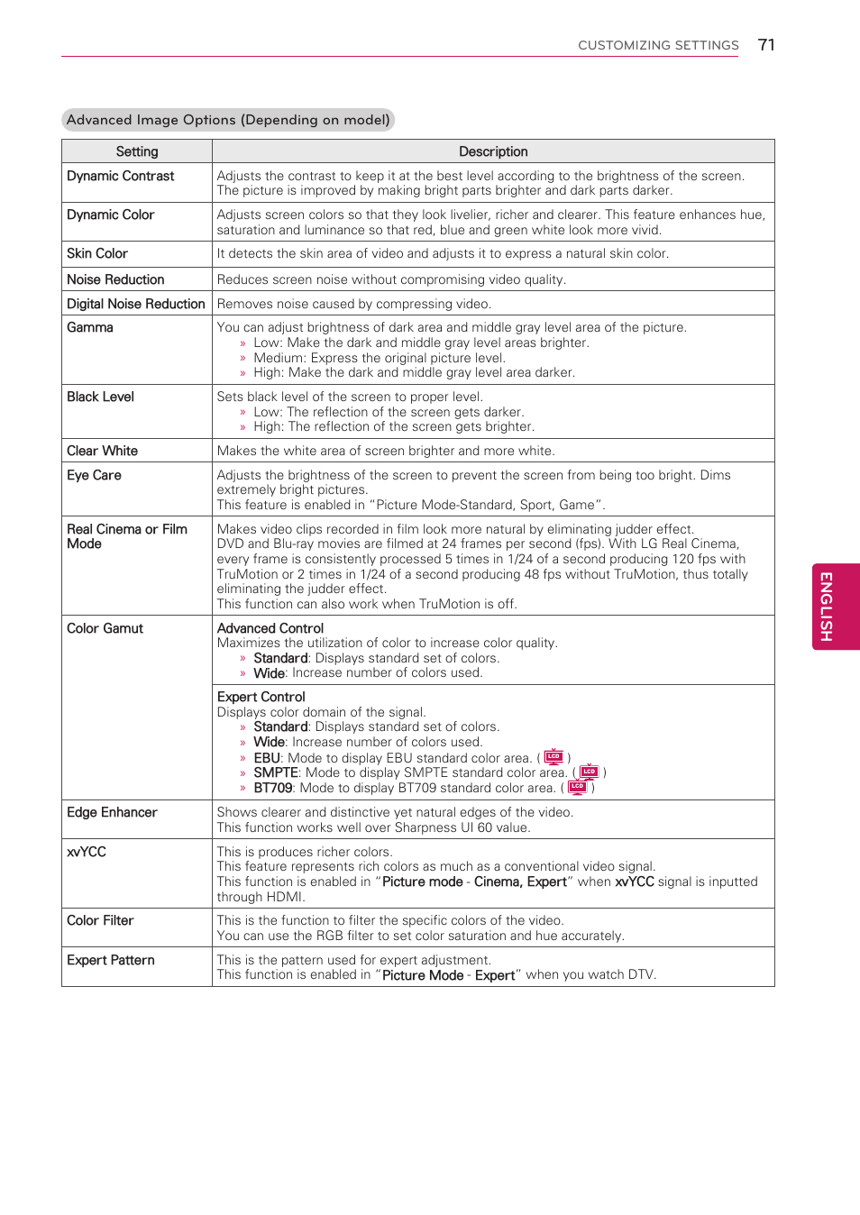 English | LG 47LW5300 User Manual | Page 71 / 132