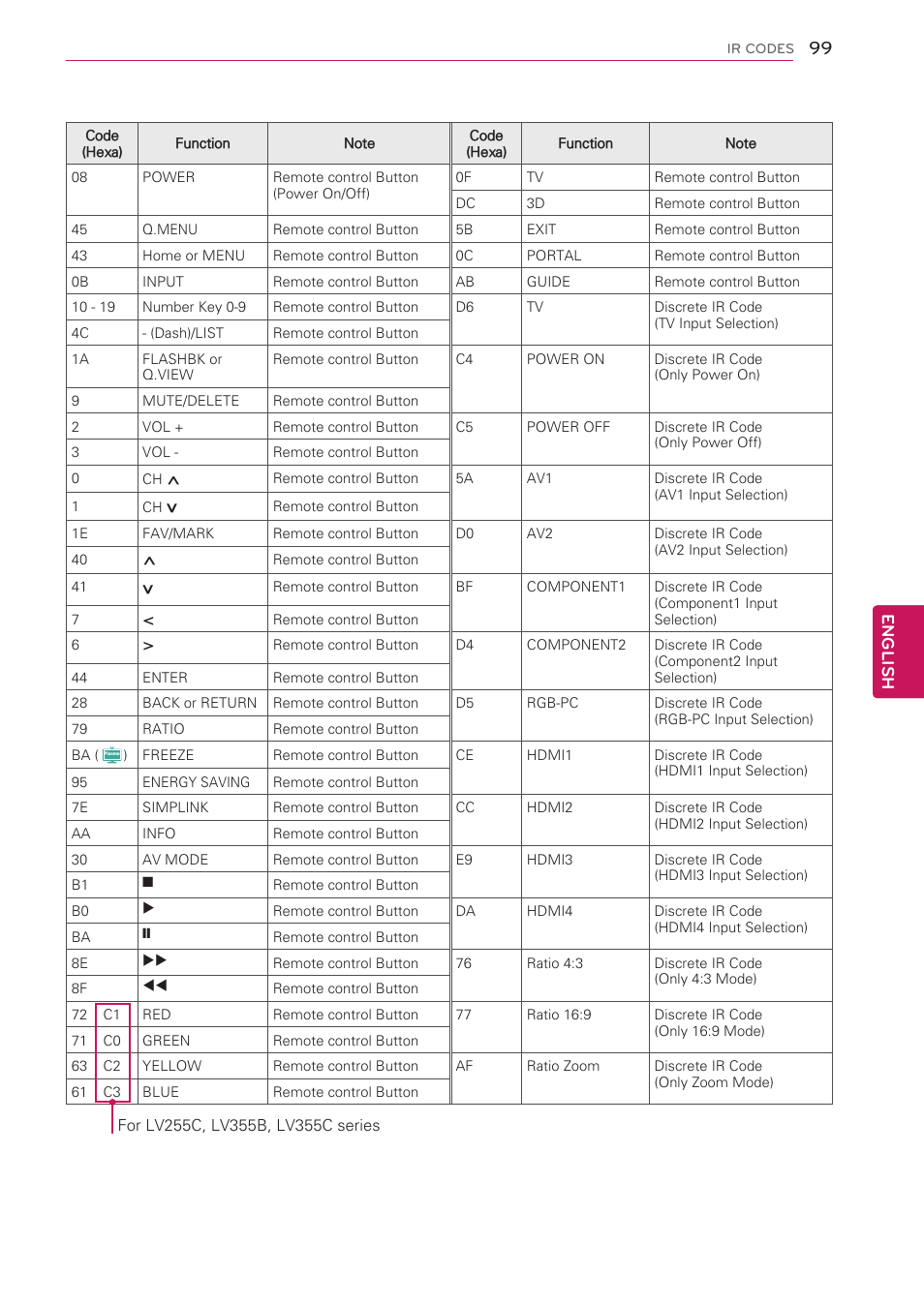 English | LG 47LW5300 User Manual | Page 99 / 132