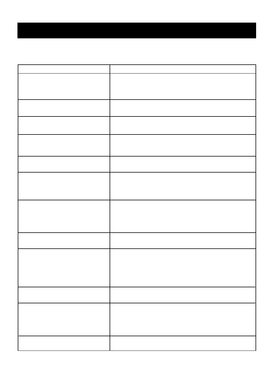 Troubleshooting, English, Questions and answers | Operation | LG LTRM1240SW User Manual | Page 24 / 28