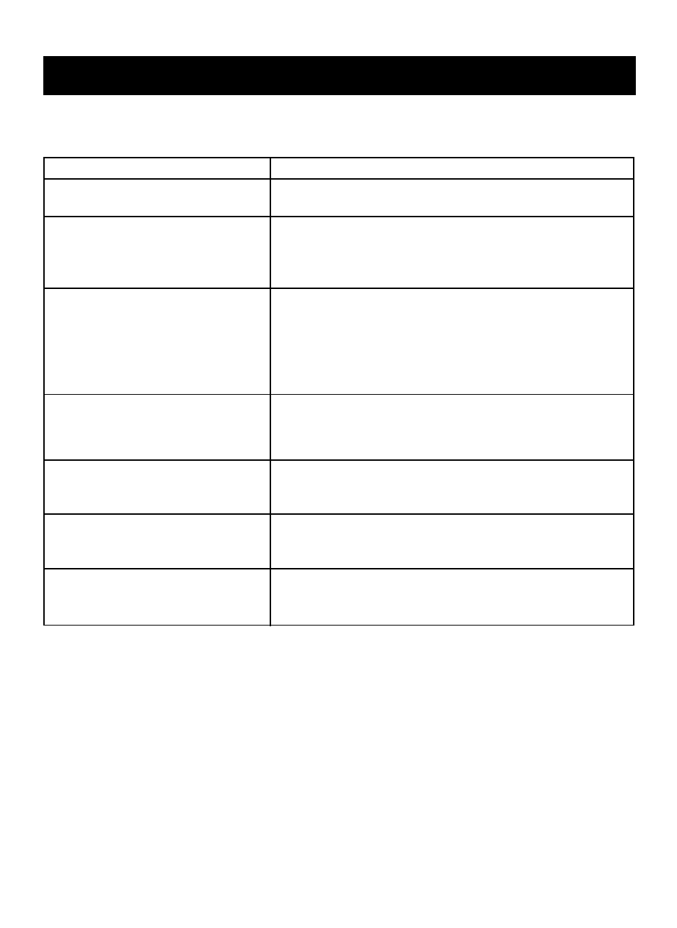 Troubleshooting, English, Questions and answers | Continued), Food | LG LTRM1240SW User Manual | Page 25 / 28