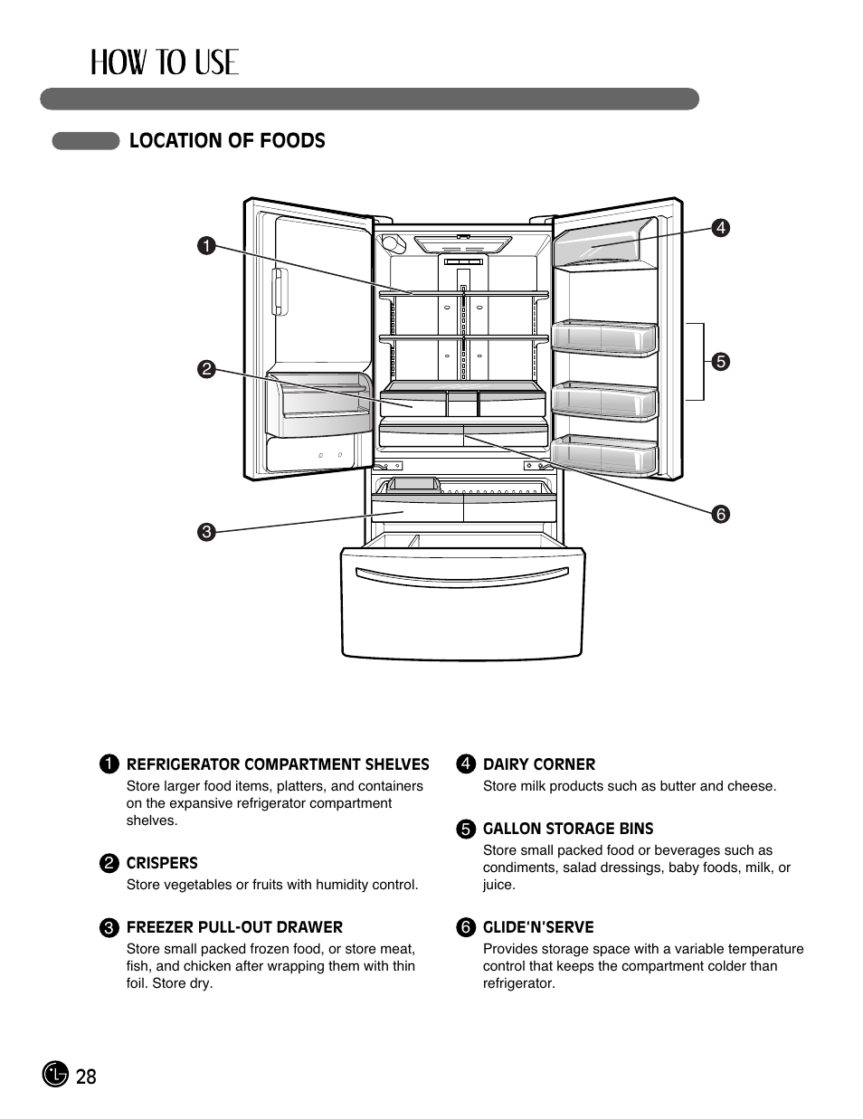 28 location of foods | LG LFX28977SW User Manual | Page 28 / 43