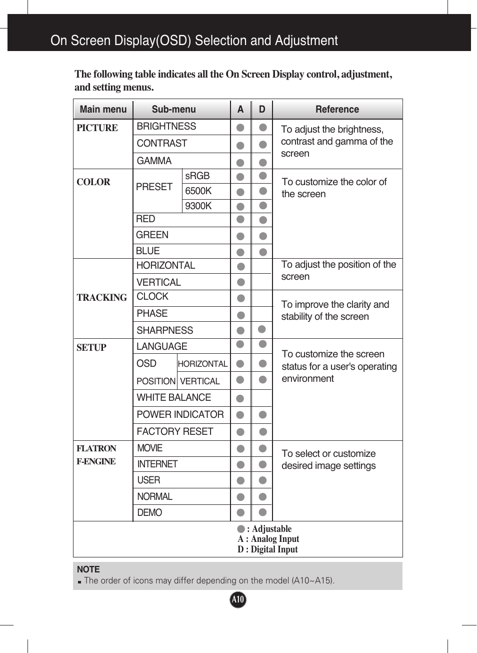 On screen display(osd) selection and adjustment | LG W2241T-PF User Manual | Page 11 / 23