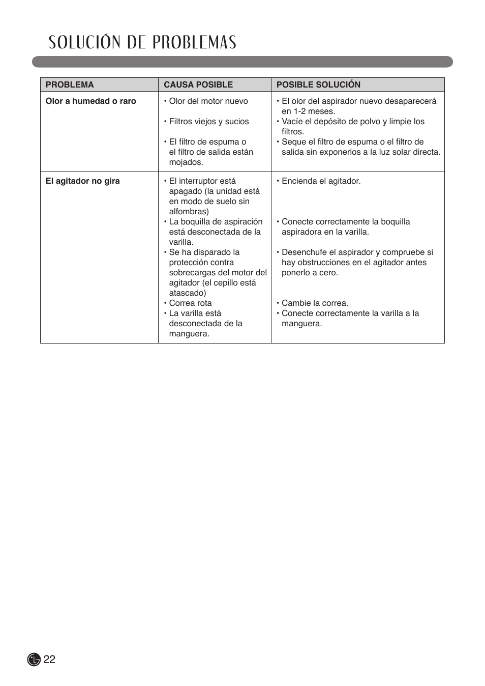 Solución de problemas | LG LCV900B User Manual | Page 44 / 67